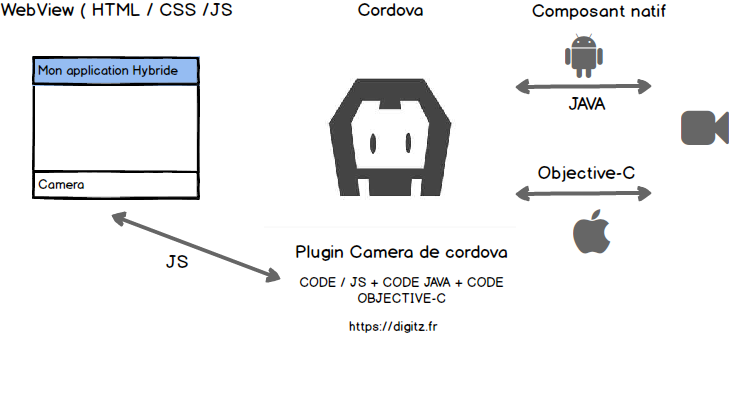 dev-mobile-ionic-maroc-digitz-agence-digitale