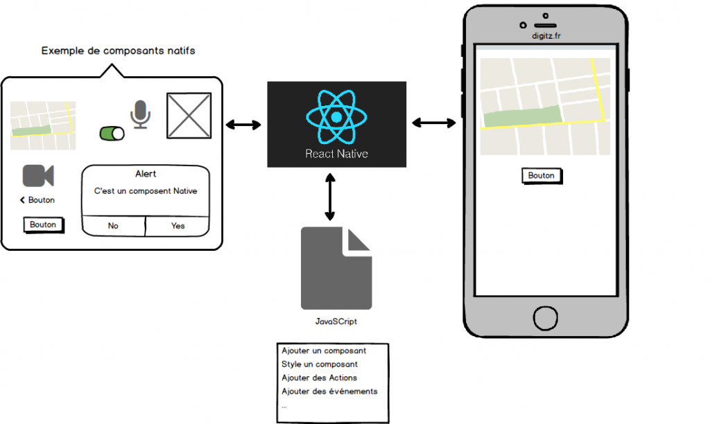 dev-mobile-reactjs-maroc-digitz-agence-digitale